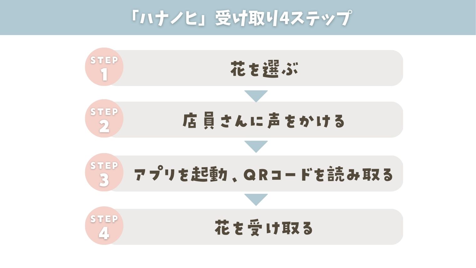 ハナノヒ_受け取りステップ